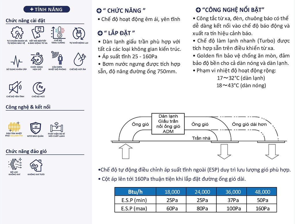 Máy lạnh giấu trần nối ống gió Airwell Inverter(2 chiều lạnh/sưởi) AMD24D-01M