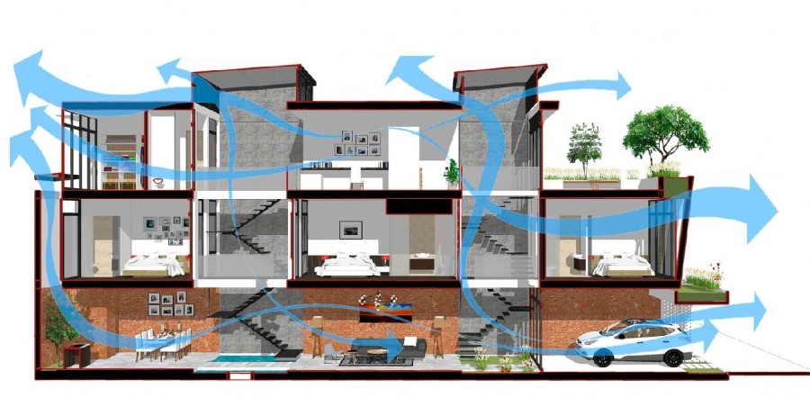 Thiết kế lắp đặt hệ thống thông gió nhà ở gia đình tiết kiệm điện năng