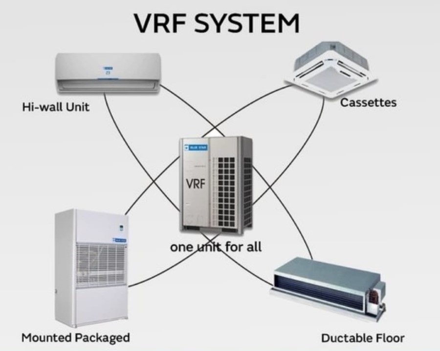 So sánh điều hòa Multi và VRV để tối ưu đầu tư cho công trình
