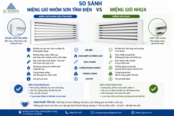Miệng Gió Nhôm Hay Nhựa: Đừng Lắp Nếu Chưa Biết Điều Này