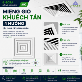 G-SORA | GIẢI MÃ MIỆNG GIÓ #02 HIỂU CẤU TẠO ĐỂ CHỌN ĐÚNG MIỆNG GIÓ 4 HƯỚNG