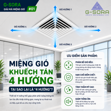 G-SORA | GIẢI MÃ MIỆNG GIÓ #01 MIỆNG GIÓ KHUẾCH TÁN 4 HƯỚNG – VÌ SAO LẠI LÀ “4 HƯỚNG”?