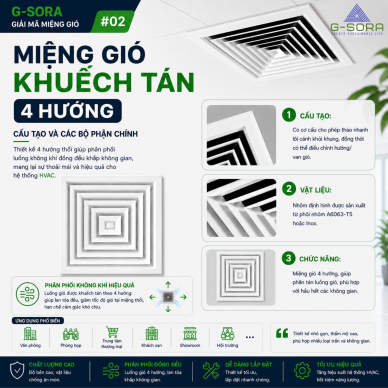 G-SORA | GIẢI MÃ MIỆNG GIÓ #02 HIỂU CẤU TẠO ĐỂ CHỌN ĐÚNG MIỆNG GIÓ 4 HƯỚNG