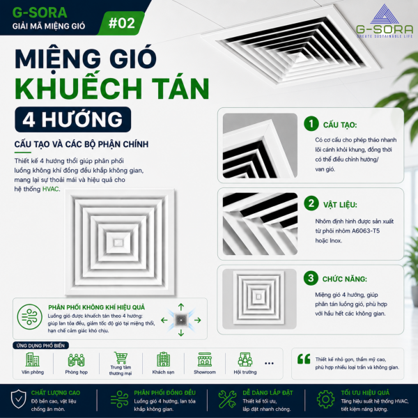 G-SORA | GIẢI MÃ MIỆNG GIÓ #02 HIỂU CẤU TẠO ĐỂ CHỌN ĐÚNG MIỆNG GIÓ 4 HƯỚNG